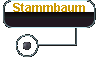  Stammbaum 