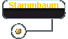  Stammbaum 